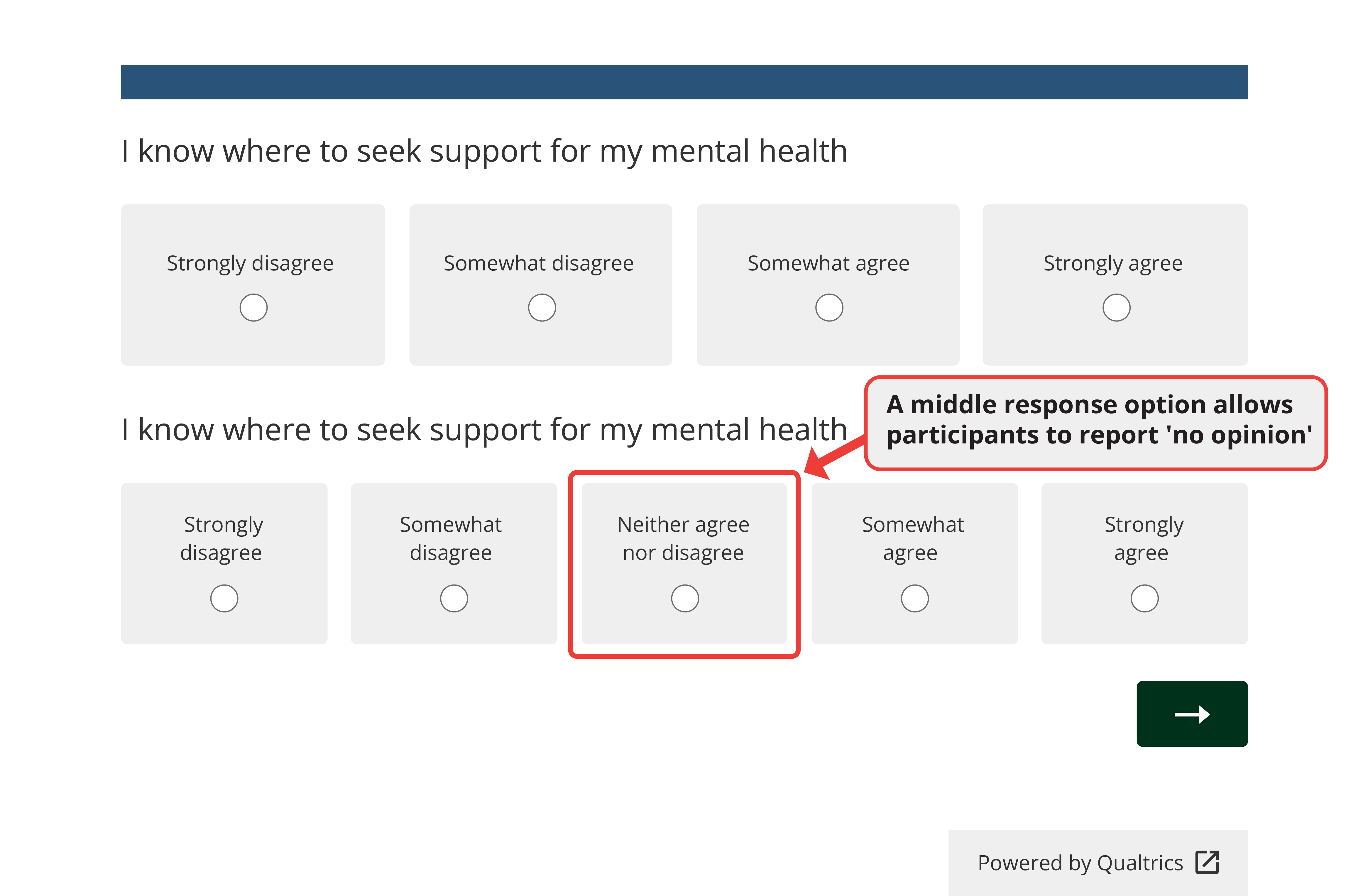 Two response scales. Top: A 4-point scale without a middle option. Bottom: A 5-point scale with a middle option including Neither agree nor disagree