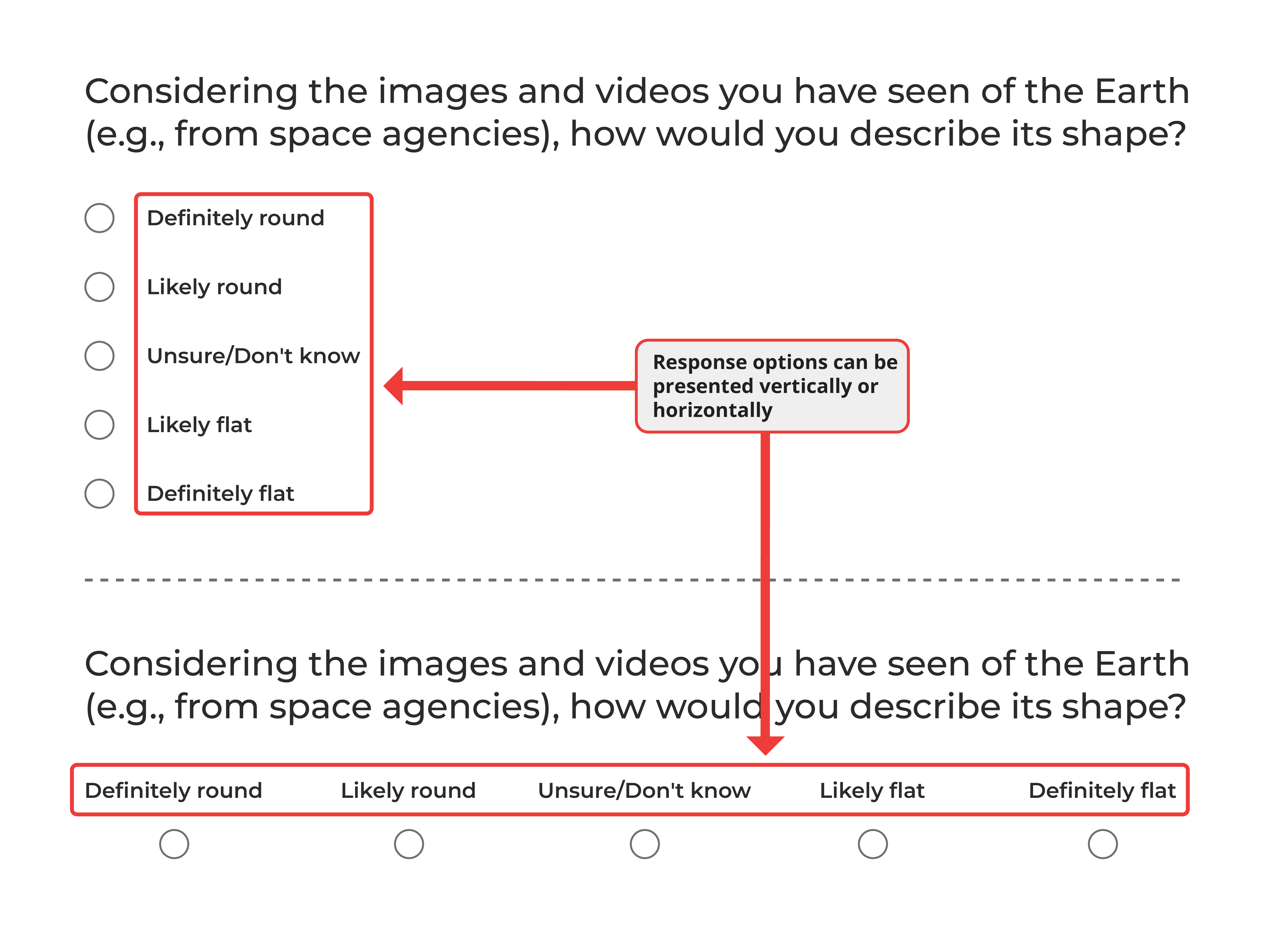 Two versions of the same question about the shape of the Earth. Top panel shows a vertical scale with options listed vertically. Bottom panel shows a horizontal scale with options displayed horizontally