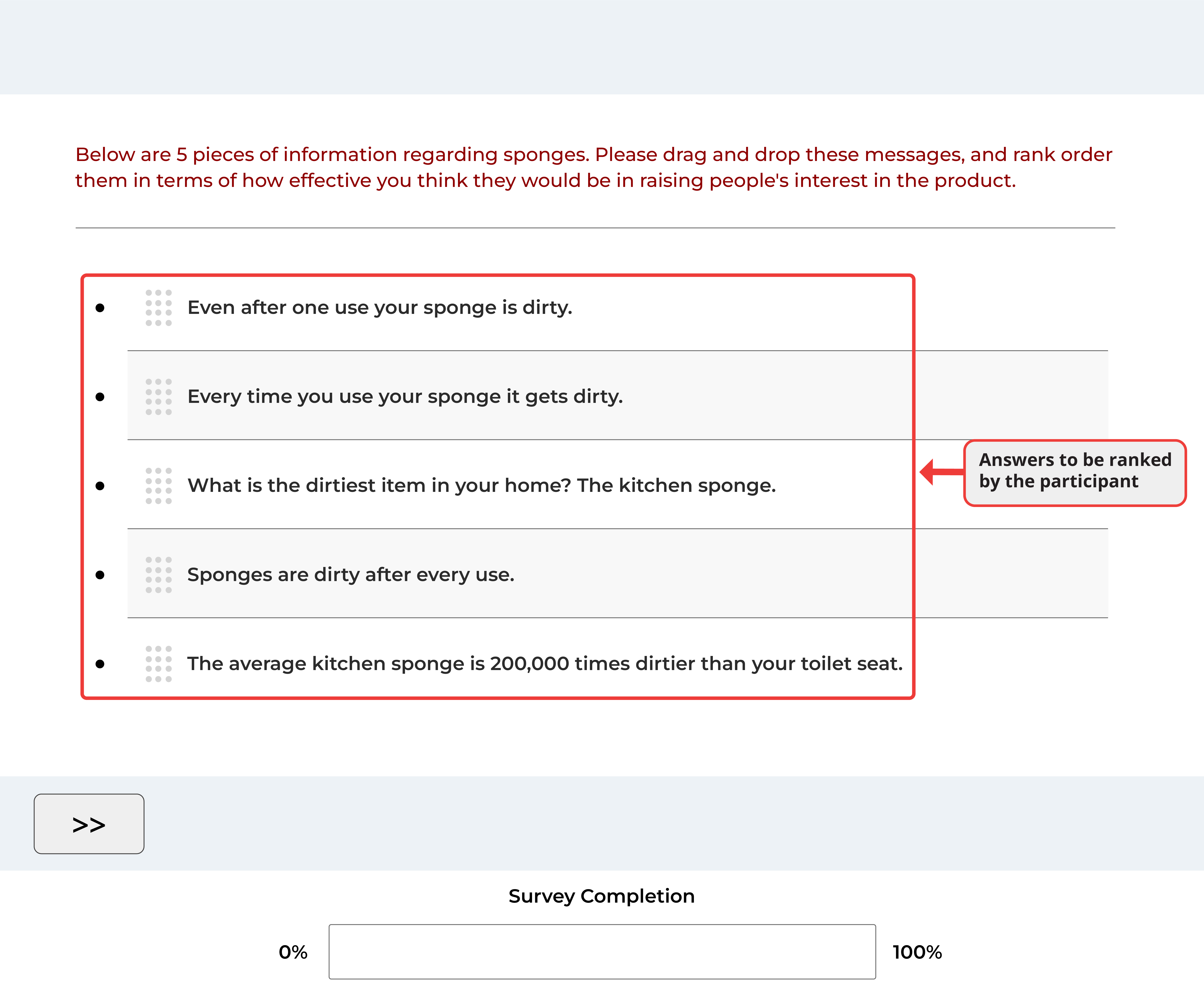Ranking question interface asking participants to drag and drop messages about sponges to rank them by perceived effectiveness