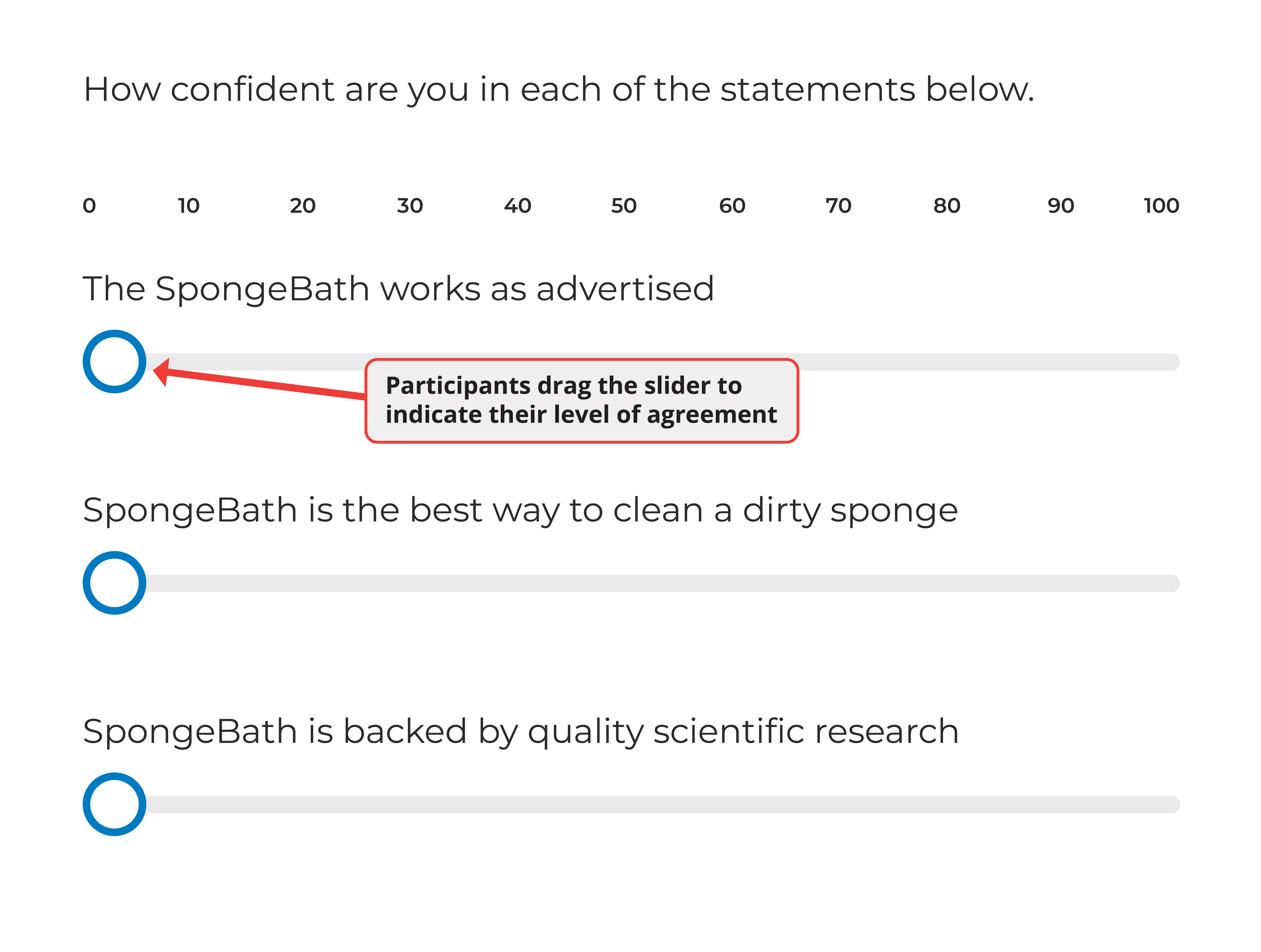Slider scale question showing three SpongeBath statements with draggable sliders ranging from 0 to 100 for participants to indicate their level of agreement