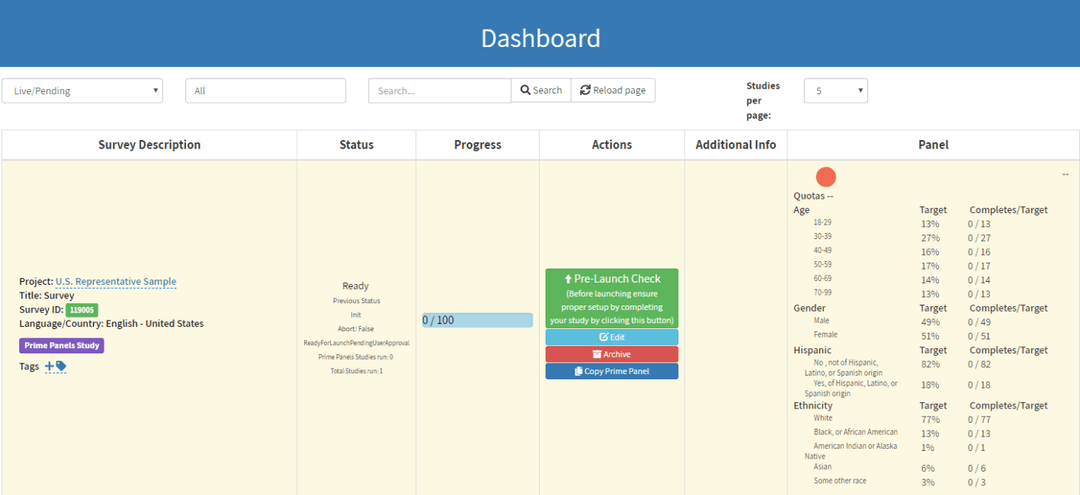 Screenshot of TurkPrime's Prime Panels study dashboard showing the control panel for monitoring study progress, quota fulfillment, and participant recruitment status