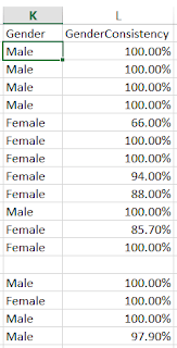 Screenshot of CSV file showing gender consistency score column in downloaded data
