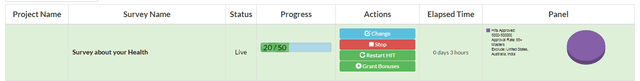 CloudResearch Dashboard interface showing the Restart button among other HIT management options