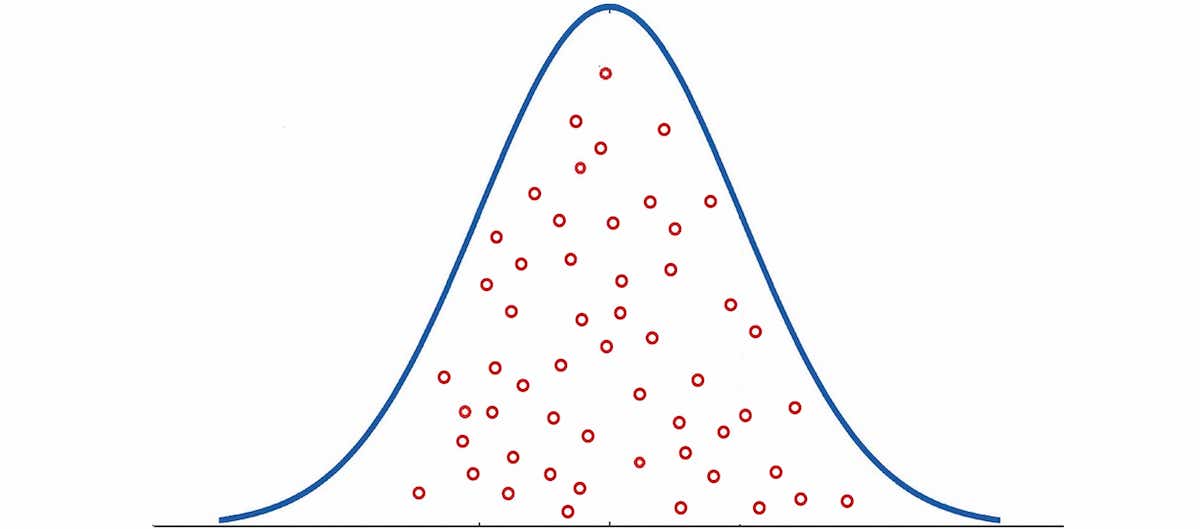 Bell curve distribution showing random sampling