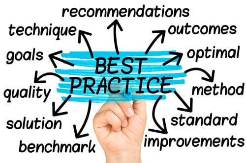 Research best practices illustration featuring five key recommendations for online data collection including avoiding selection bias, fair participant compensation, and proper data management