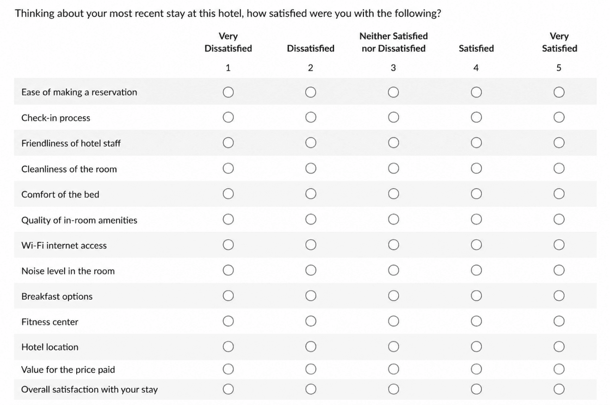 Survey matrix question asking about satisfaction with a recent hotel stay, with thirteen rows of items and five small radio button response options in each row