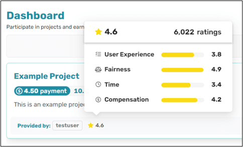 Example researcher reputation summary showing average ratings across four categories