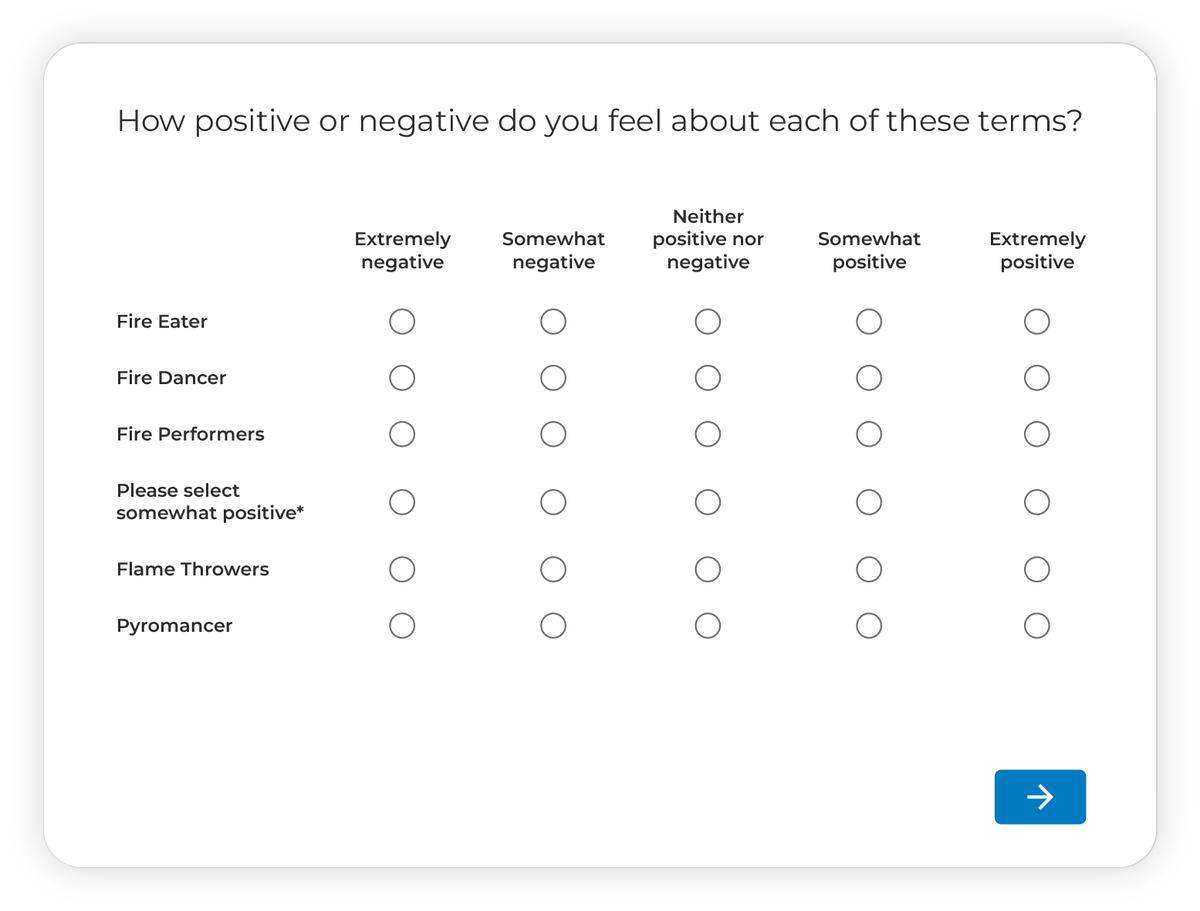 Survey matrix question asking how positive or negative participants feel about terms including Fire Eater, Fire Dancer, Fire Performers, an attention check item reading Please select somewhat positive, Flame Throwers, and Pyromancer, with response options from Extremely negative to Extremely positive