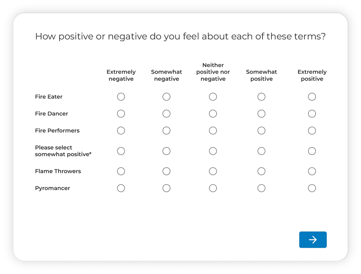 Survey matrix question asking how positive or negative participants feel about terms including Fire Eater, Fire Dancer, Fire Performers, an attention check item reading Please select somewhat positive, Flame Throwers, and Pyromancer, with response options from Extremely negative to Extremely positive