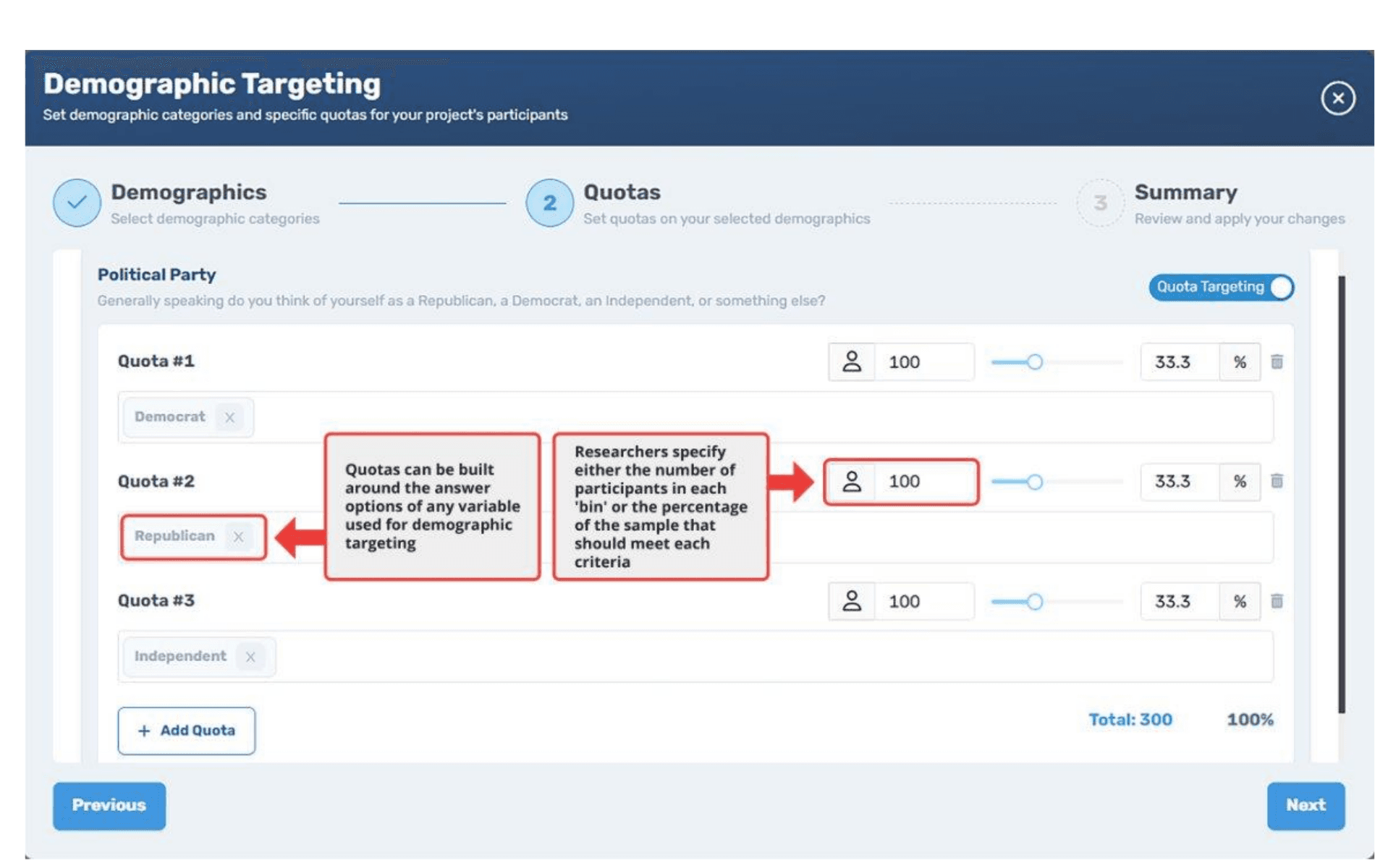 CloudResearch Connect Demographic Targeting interface showing Political Party quotas with three bins for Democrat, Republican, and Independent, each set to 100 participants (33.3% of sample) with annotation boxes explaining quota configuration