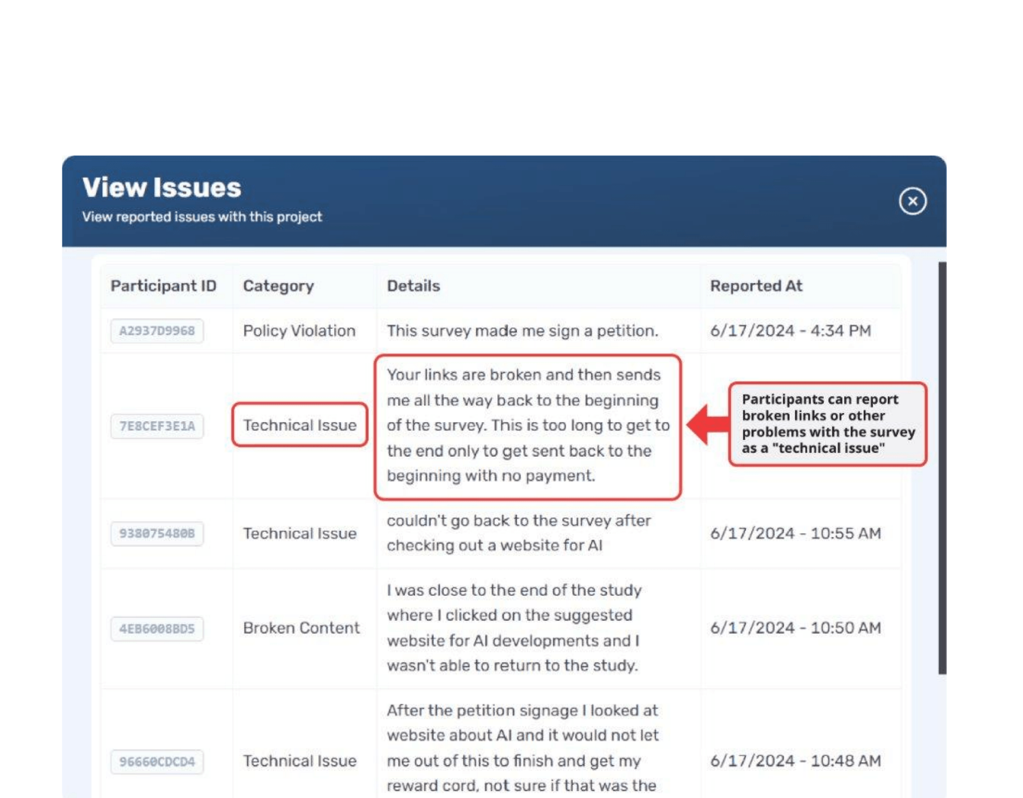 CloudResearch Connect View Issues interface showing participant-reported technical problems including policy violations, broken links, and technical issues with details and timestamps