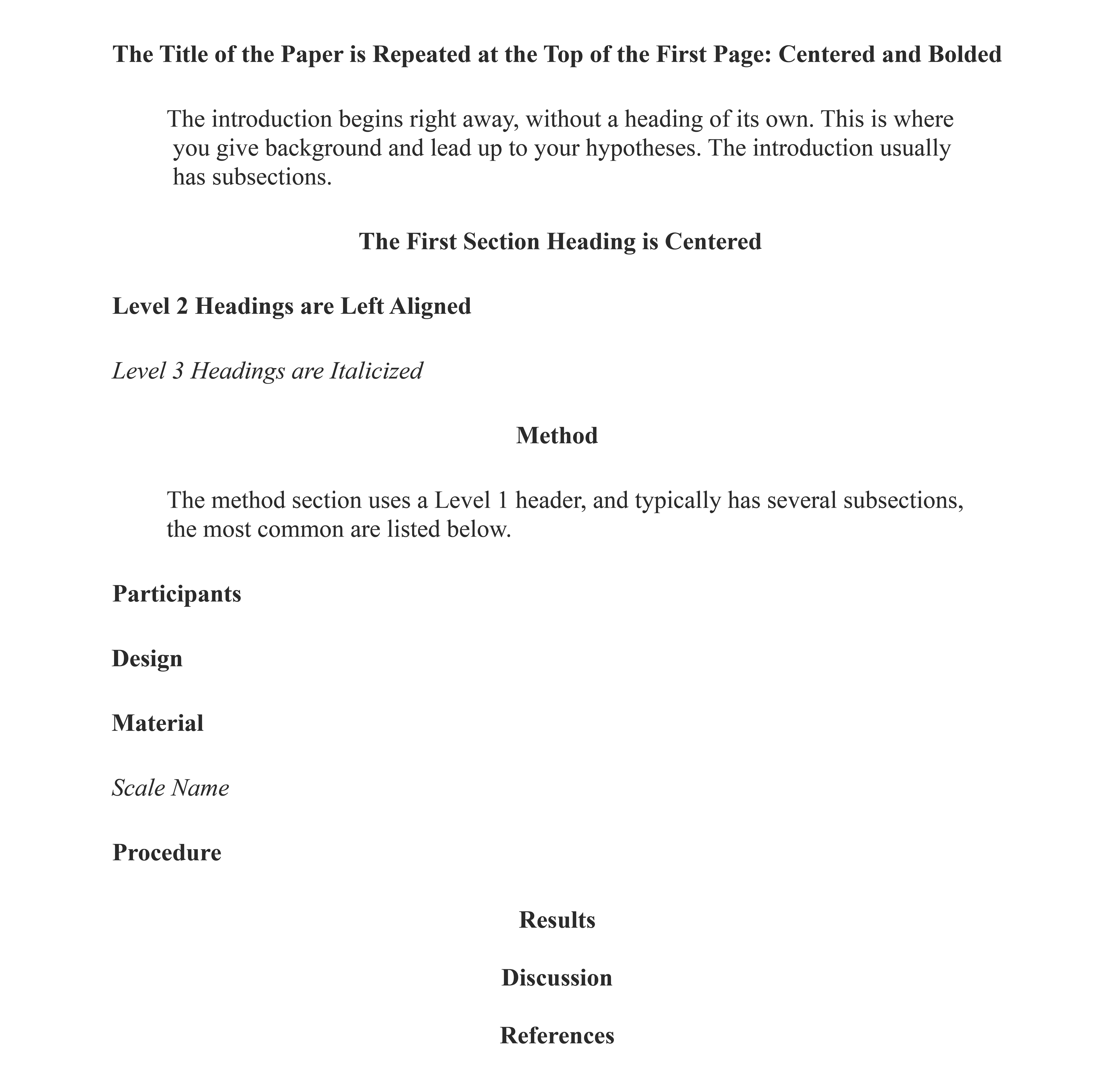 APA style paper structure showing section hierarchy from Title through References, with heading levels (centered Level 1, left-aligned Level 2, italicized Level 3) and Method subsections including Participants, Design, Material, Scale Name, and Procedure