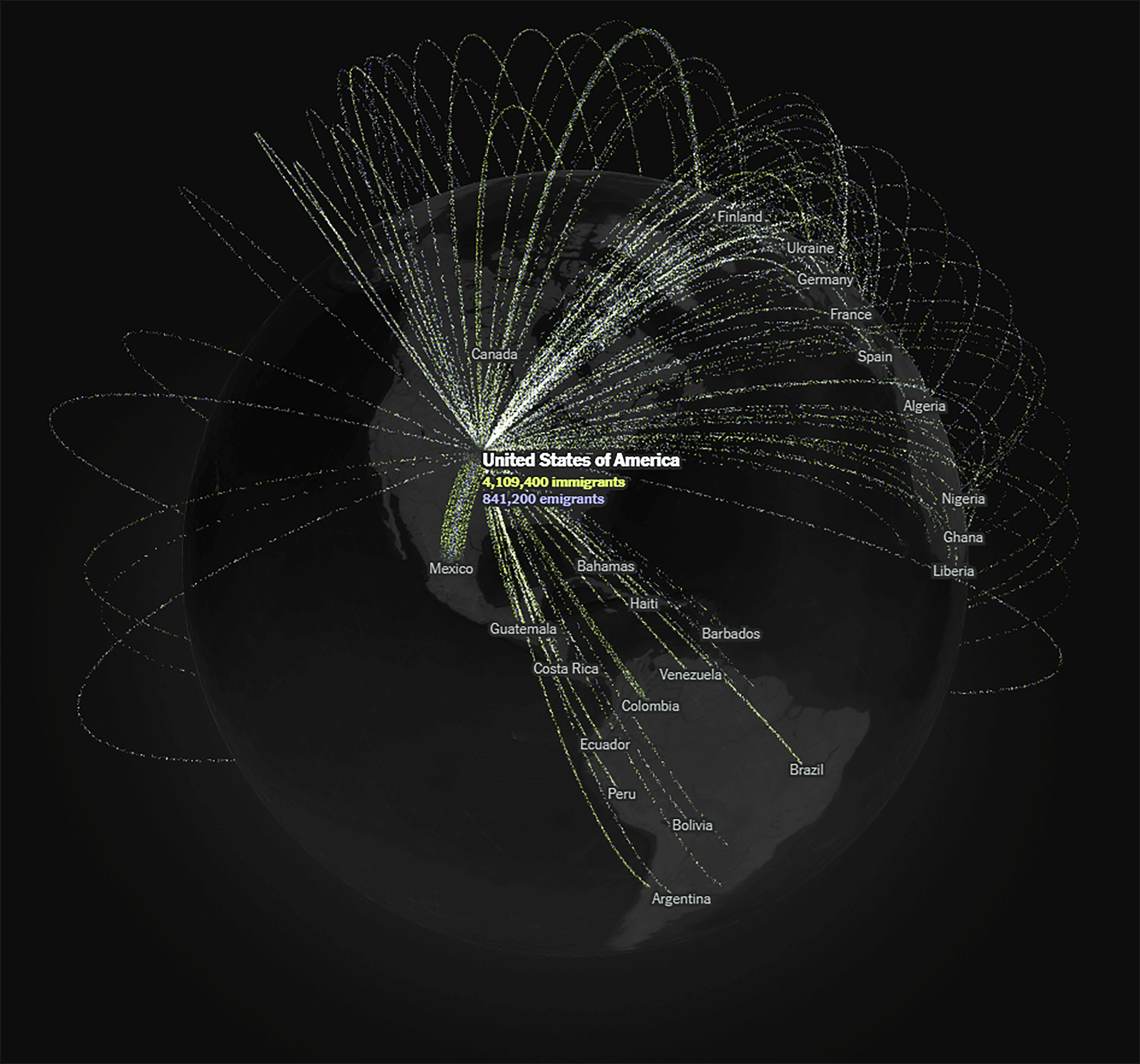 Global visualization of migration patterns showing lines connecting countries worldwide, with the United States highlighted as a major destination receiving immigrants from Mexico, Central America, and other regions
