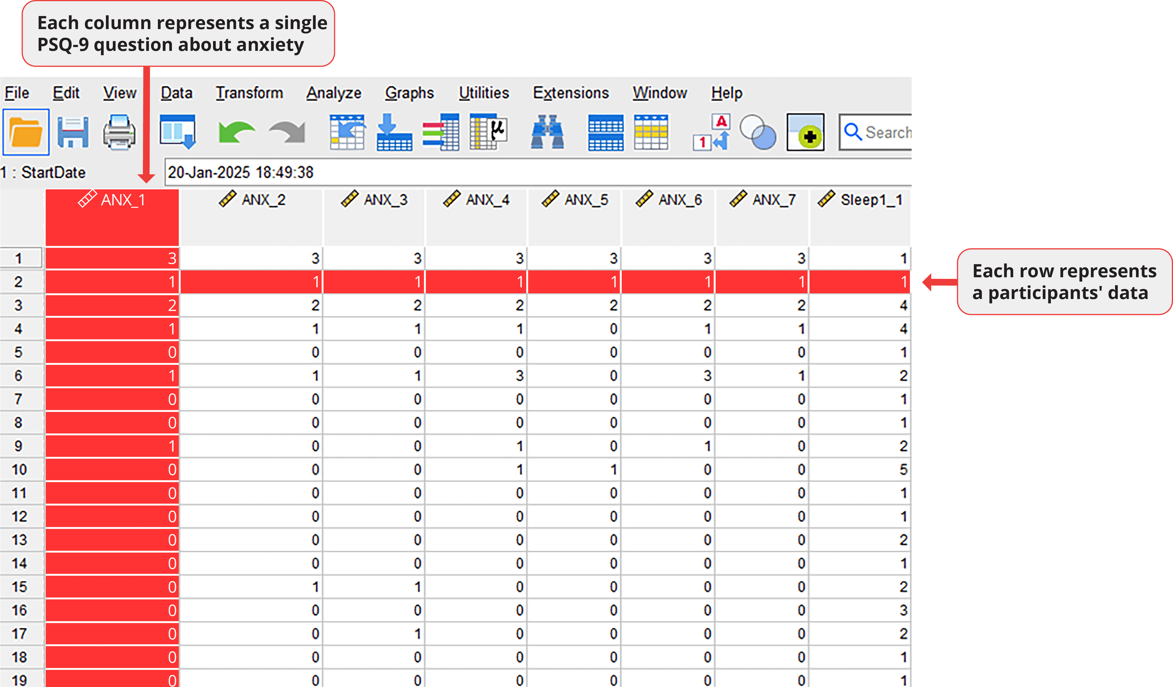 SPSS Statistics Data Editor window showing a data view with columns for Student, Openness, Conscientiousness, Extraversion, Agreeableness, and EmotionalStability scores, with menus across the top for data operations