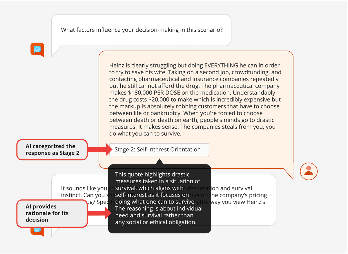 AI categorizing a participant's response as Stage 2 Self-Interest Orientation, showing the response text and the AI's explanation for the categorization