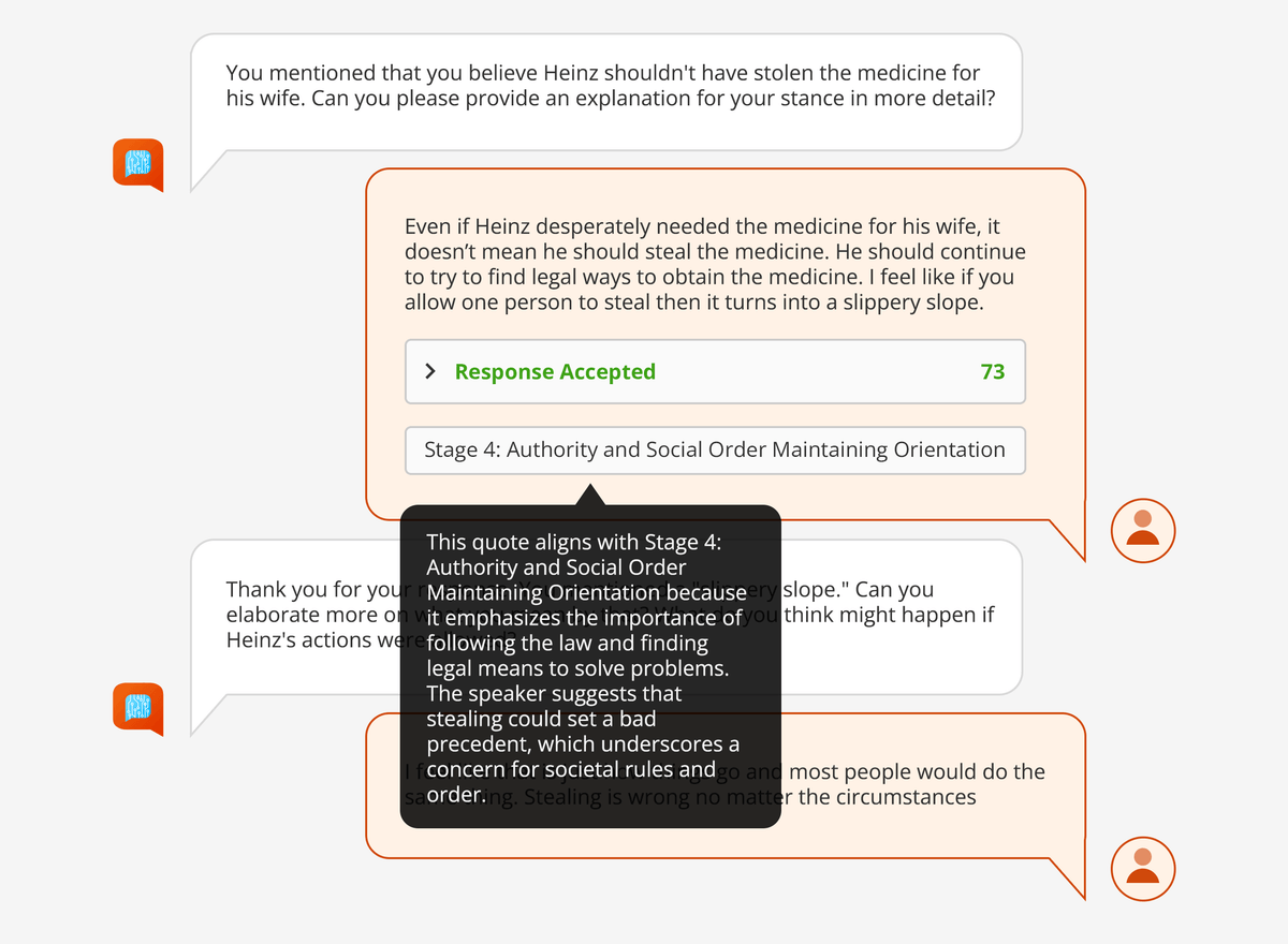 AI categorizing a participant's response as Stage 4 Authority and Social Order Maintaining Orientation, showing the response text and the AI's explanation for the categorization