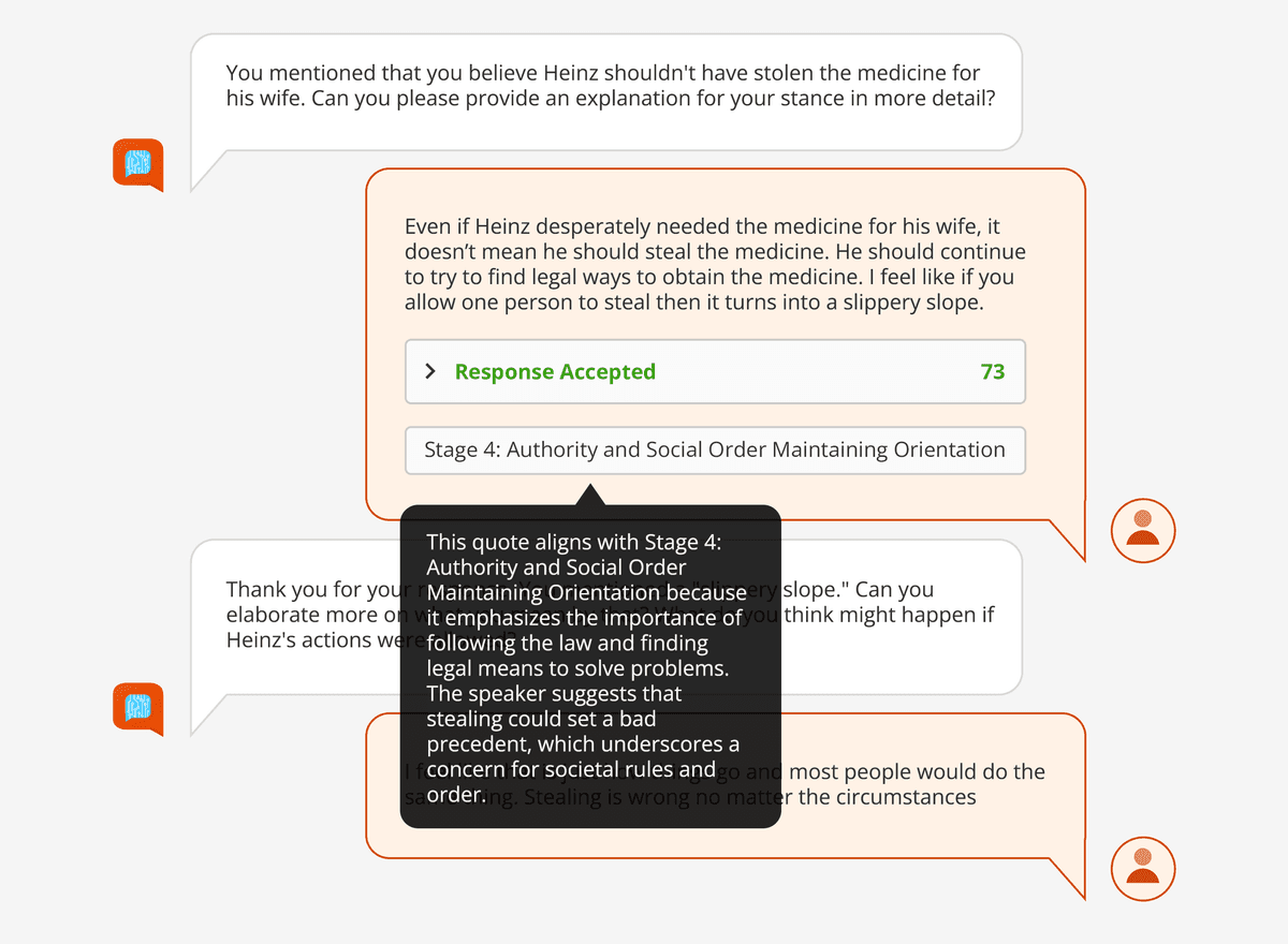 AI categorizing a participant's response as Stage 4 Authority and Social Order Maintaining Orientation, showing the response text and the AI's explanation for the categorization