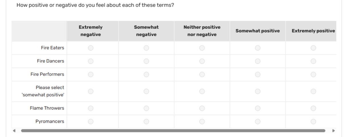 Professional fire eater performer - Survey stimulus image used in CloudResearch AI agent detection research study