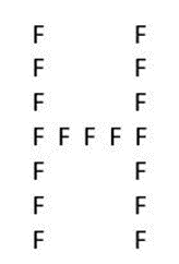 Illustration of the visual task used to manipulate thinking styles - a big letter H composed of small letter Fs