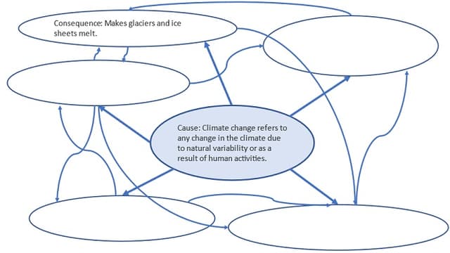 Diagrams showing four experimental conditions: one-consequence simple, one-consequence complex, multiple-consequences simple, and multiple-consequences complex
