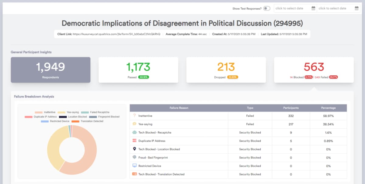 Sentry data-quality dashboard flagging fraudulent and inattentive survey respondents