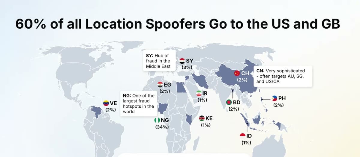 Webinar slide mapping where survey location spoofers originate, with Nigeria at 34 percent, Syria at 3 percent, and China, the Philippines, Venezuela, Egypt, and Bangladesh at 1 to 2 percent each