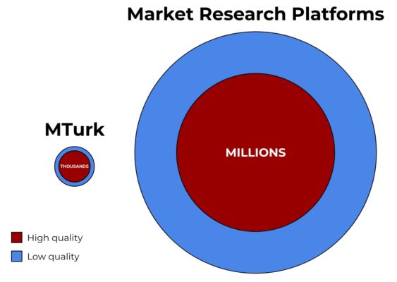 Prime Panels Market Research Graphic