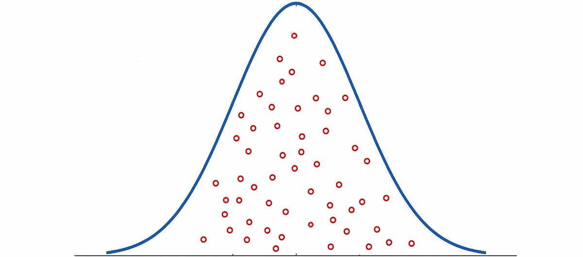 why is random sampling important in research