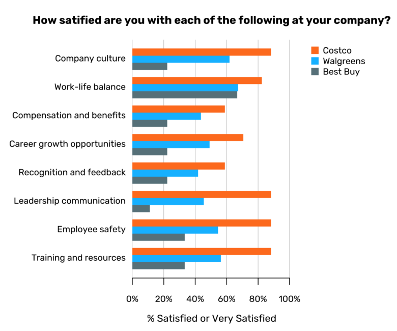 Big box satisfaction bar plot blog